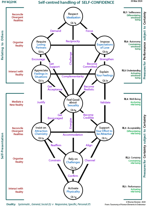 Framework tree of participation and change: The People versus the Sources of Power